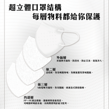 將圖片載入圖庫檢視器 acc+ 台灣超立體成人口罩