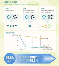 將圖片載入圖庫檢視器 訊想科技 - iAnion-100 隨身項鍊負離子空氣清淨機【台灣製造。香港行貨】
