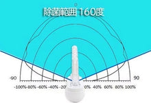 將圖片載入圖庫檢視器 URBANAIR - 韓國URBANAIR 隨身UV-C LED口罩消毒存放盒
