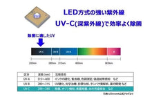 將圖片載入圖庫檢視器 URBANAIR - 韓國URBANAIR 隨身UV-C LED口罩消毒存放盒
